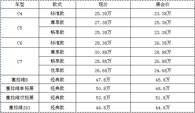 約惠618，豪禮不斷，房車全放價
