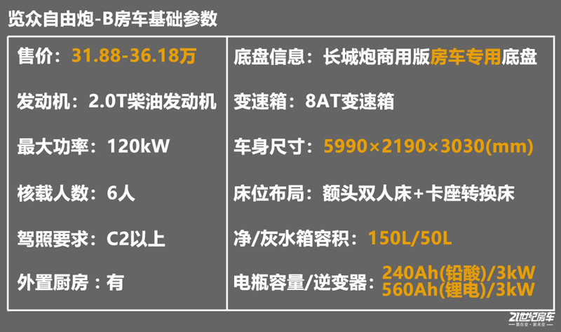打響第二炮！搶先實拍體驗覽眾自由炮-B皮卡四驅房車