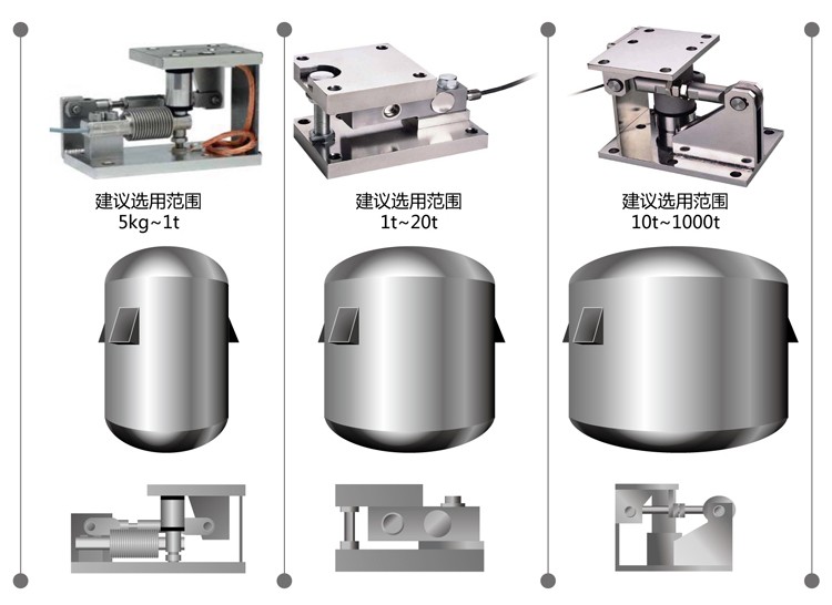 化工灌裝機,200L灌裝機,涂料油漆灌裝機,潤滑油灌裝機