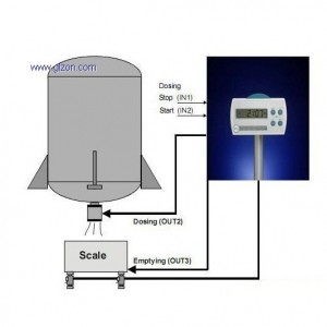 稱重模塊用于：料罐、反應釜等 SCS-010